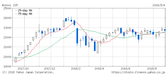 f:id:simplify:20180905074733p:plain f:id:simplify:20180905074733p:plain