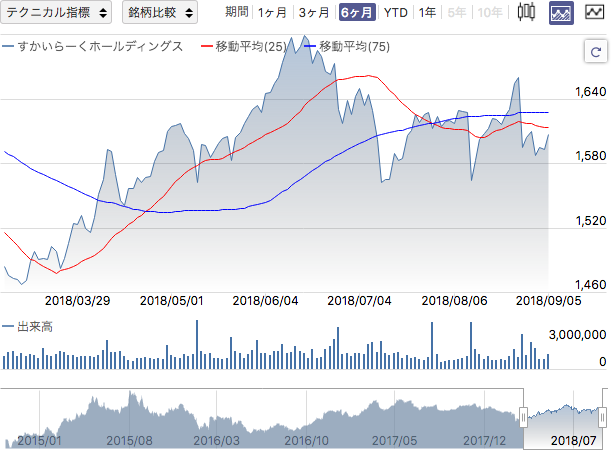 f:id:simplify:20180906054001p:plain f:id:simplify:20180906054001p:plain