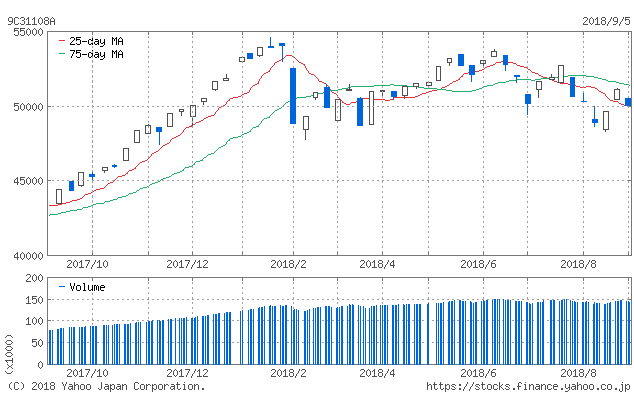 f:id:simplify:20180906054011p:plain f:id:simplify:20180906054011p:plain