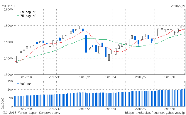 f:id:simplify:20180906054017p:plain f:id:simplify:20180906054017p:plain
