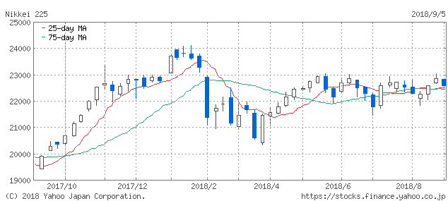 f:id:simplify:20180906054028p:plain f:id:simplify:20180906054028p:plain