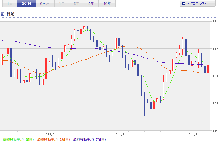 f:id:simplify:20180911071548p:plain