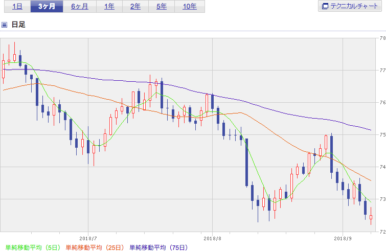 f:id:simplify:20180911071604p:plain