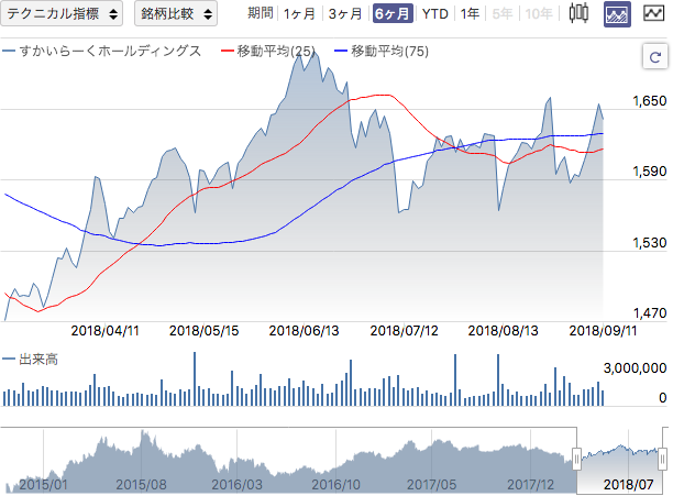 f:id:simplify:20180912070555p:plain