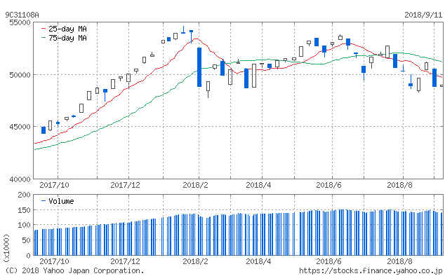 f:id:simplify:20180912070604p:plain