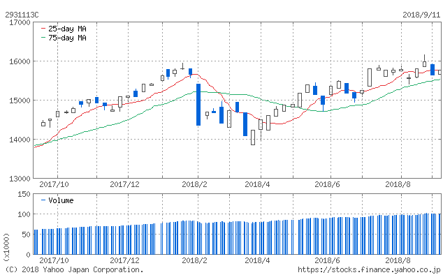 f:id:simplify:20180912070615p:plain