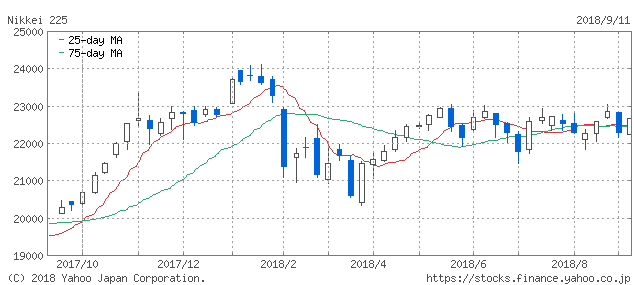 f:id:simplify:20180912070642p:plain