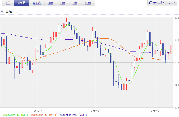 f:id:simplify:20180912071053p:plain