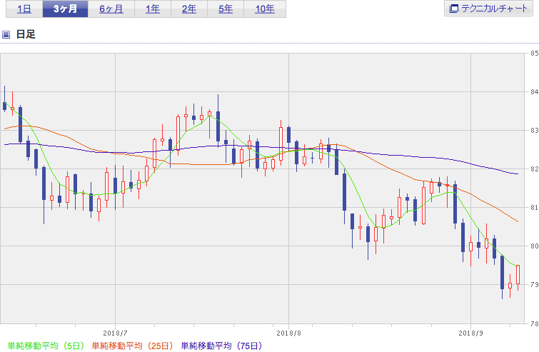 f:id:simplify:20180912071102p:plain