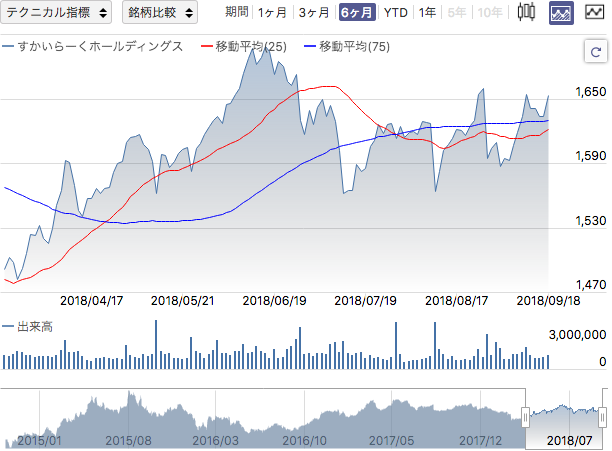 f:id:simplify:20180919072321p:plain
