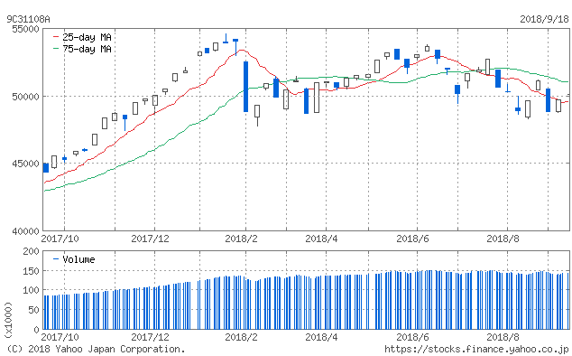 f:id:simplify:20180919072331p:plain
