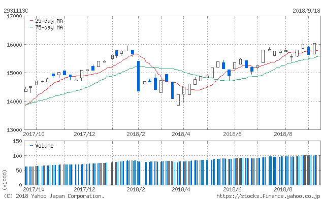 f:id:simplify:20180919072338p:plain