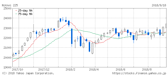 f:id:simplify:20180919072346p:plain