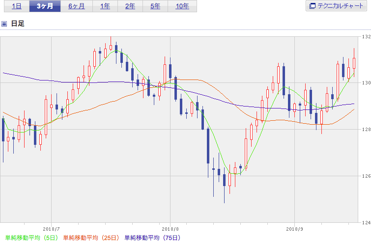 f:id:simplify:20180919073055p:plain