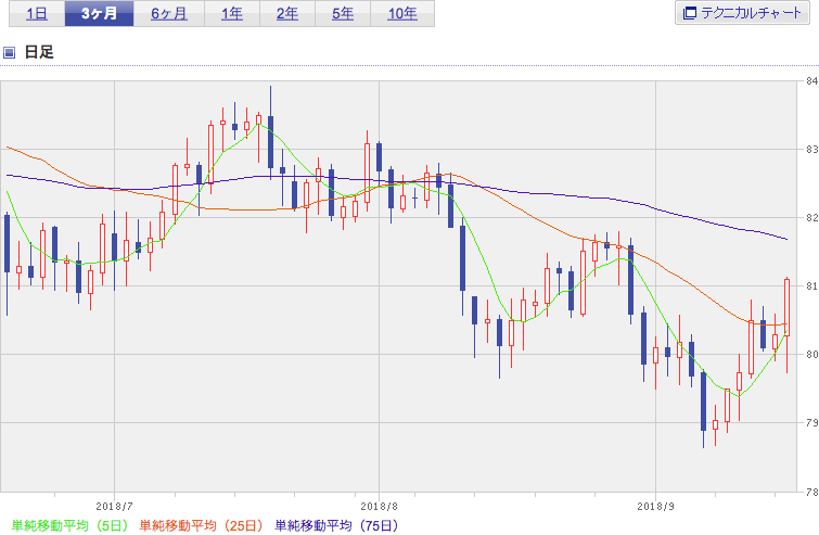 f:id:simplify:20180919073105p:plain