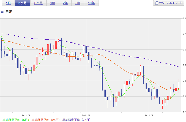 f:id:simplify:20180919073114p:plain