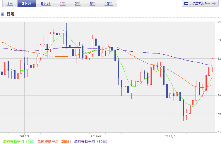 f:id:simplify:20180921072443p:plain