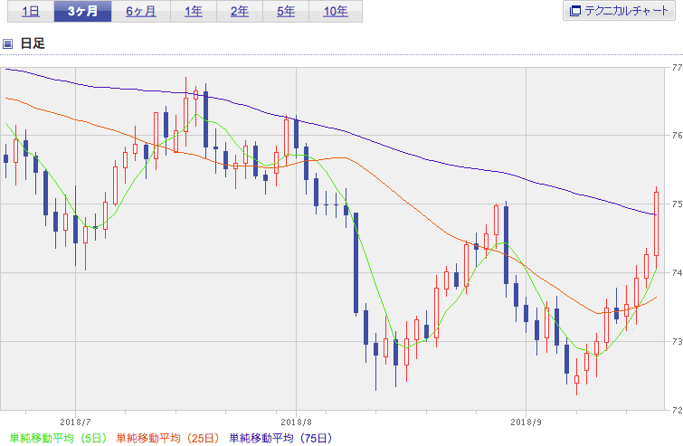 f:id:simplify:20180921072451p:plain