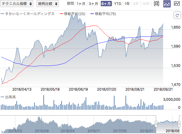 f:id:simplify:20180922074825p:plain
