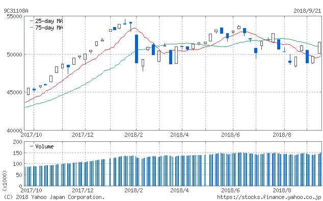 f:id:simplify:20180922074835p:plain