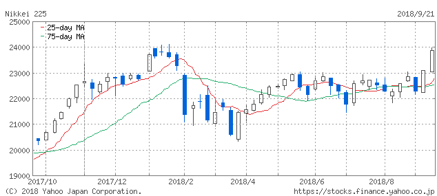 f:id:simplify:20180922074912p:plain