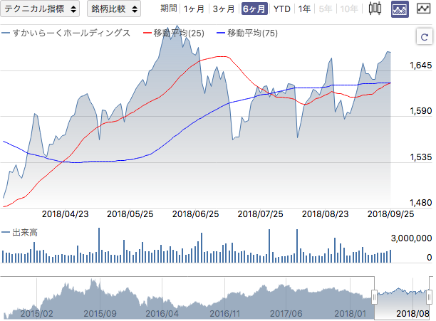 f:id:simplify:20180926072147p:plain