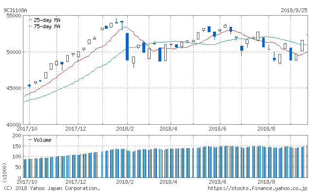 f:id:simplify:20180926072206p:plain