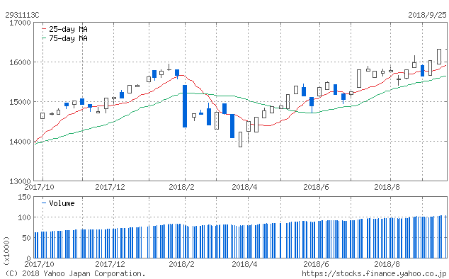 f:id:simplify:20180926072215p:plain