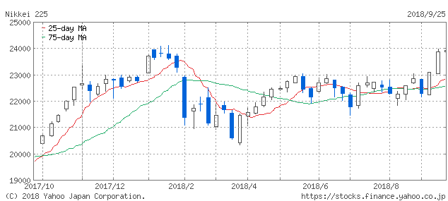 f:id:simplify:20180926072227p:plain