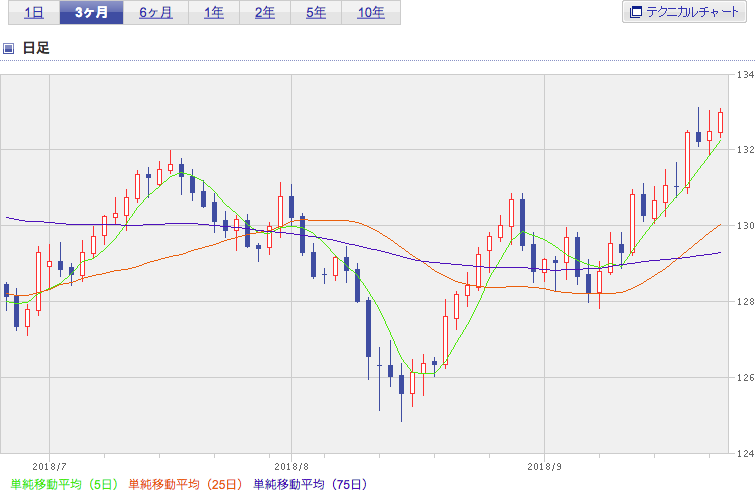 f:id:simplify:20180926073141p:plain