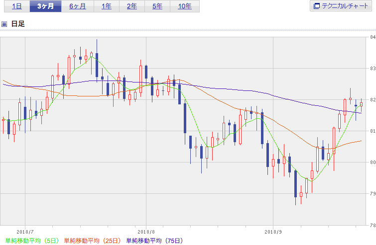 f:id:simplify:20180926073149p:plain