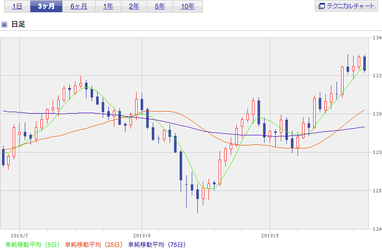 f:id:simplify:20180927071427p:plain