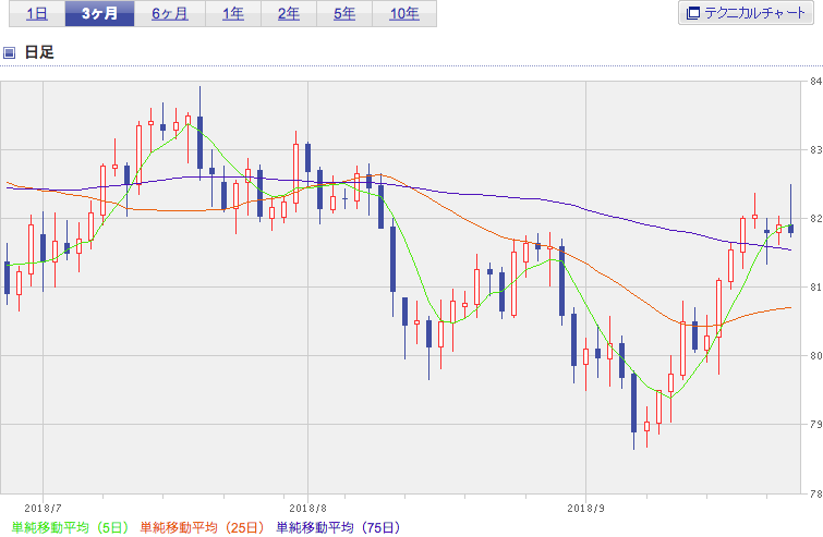 f:id:simplify:20180927071439p:plain