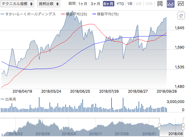 f:id:simplify:20180929090554p:plain f:id:simplify:20180929090554p:plain
