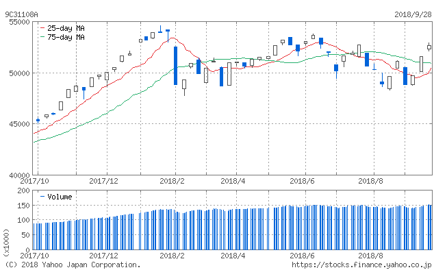 f:id:simplify:20180929090606p:plain f:id:simplify:20180929090606p:plain