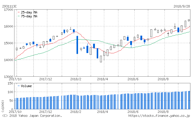 f:id:simplify:20180929090613p:plain f:id:simplify:20180929090613p:plain