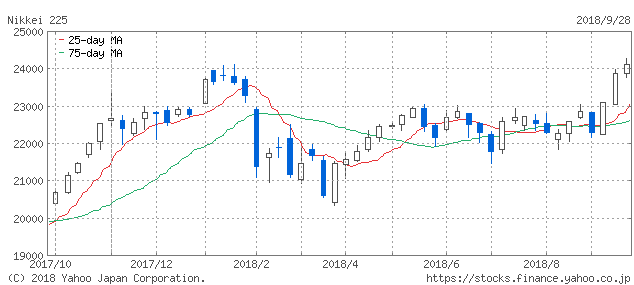 f:id:simplify:20180929090622p:plain f:id:simplify:20180929090622p:plain