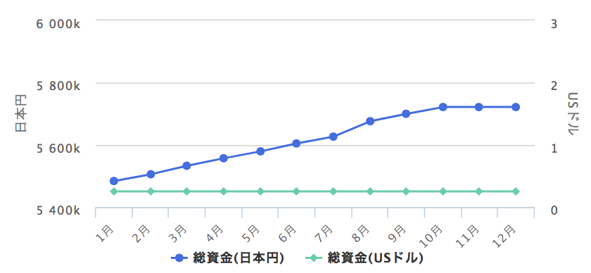 f:id:simplify:20181005071604p:plain