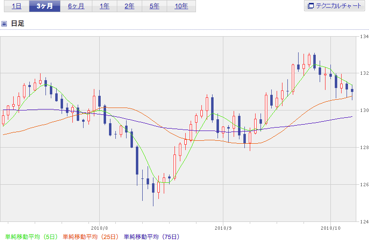 f:id:simplify:20181006065410p:plain