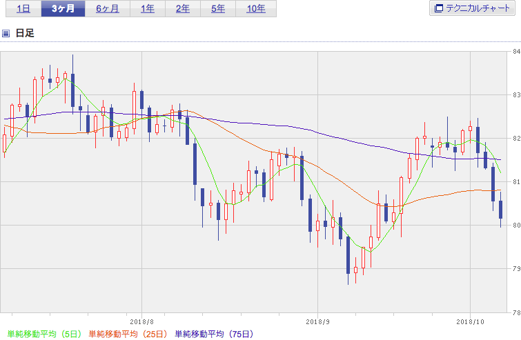 f:id:simplify:20181006065420p:plain