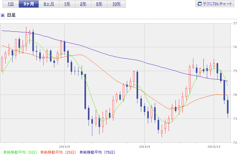 f:id:simplify:20181006065431p:plain