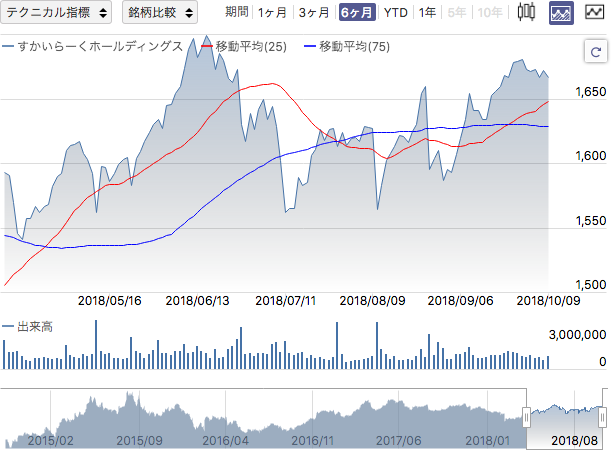 f:id:simplify:20181010065541p:plain f:id:simplify:20181010065541p:plain