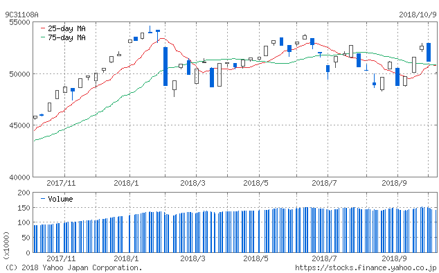 f:id:simplify:20181010065821p:plain f:id:simplify:20181010065821p:plain