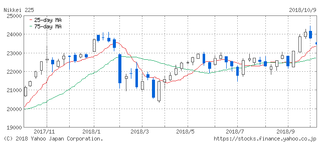 f:id:simplify:20181010065841p:plain f:id:simplify:20181010065841p:plain