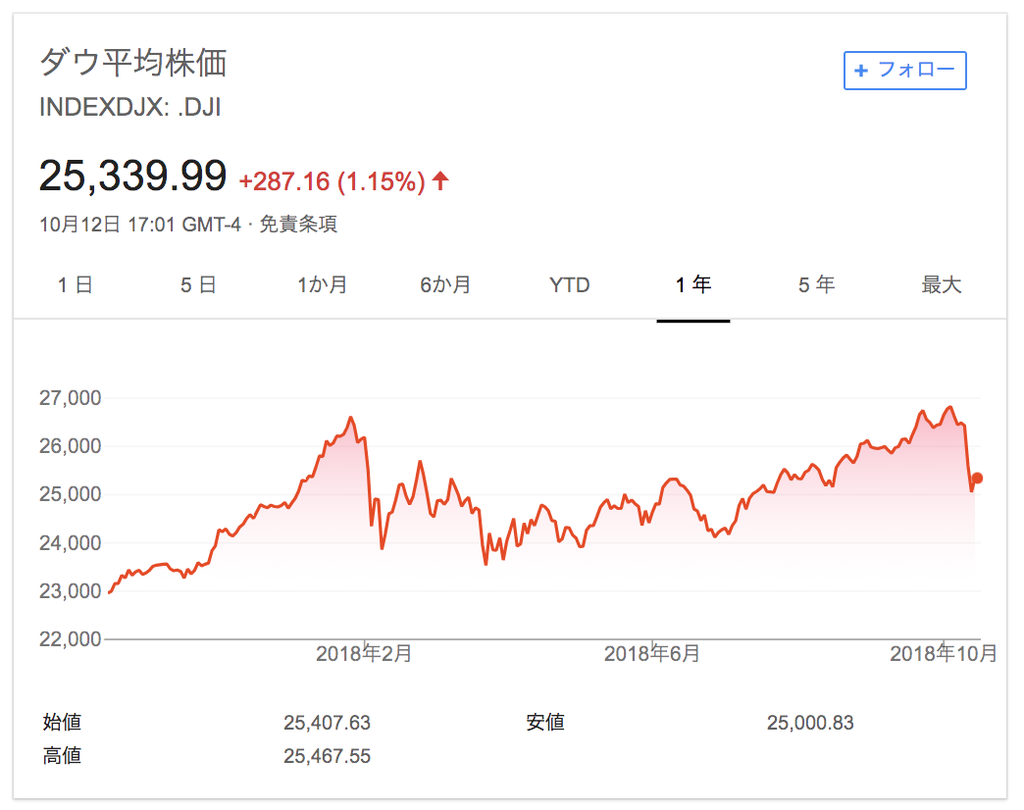 f:id:simplify:20181015041009p:plain f:id:simplify:20181015041009p:plain