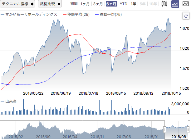 f:id:simplify:20181016063440p:plain f:id:simplify:20181016063440p:plain