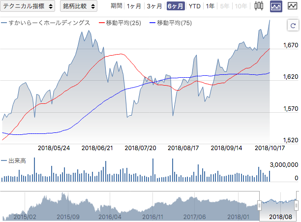 f:id:simplify:20181018054456p:plain f:id:simplify:20181018054456p:plain