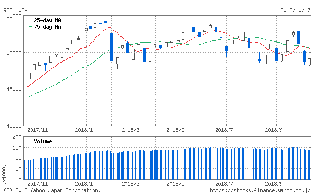 f:id:simplify:20181018054508p:plain f:id:simplify:20181018054508p:plain