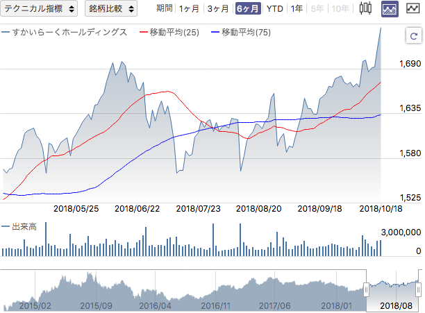 f:id:simplify:20181019063059p:plain f:id:simplify:20181019063059p:plain