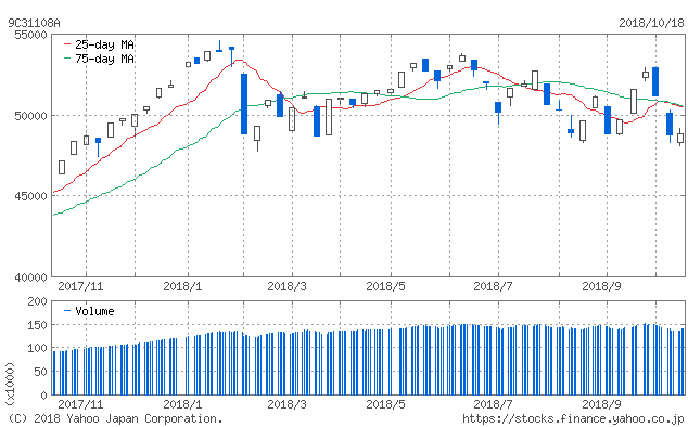 f:id:simplify:20181019063110p:plain f:id:simplify:20181019063110p:plain